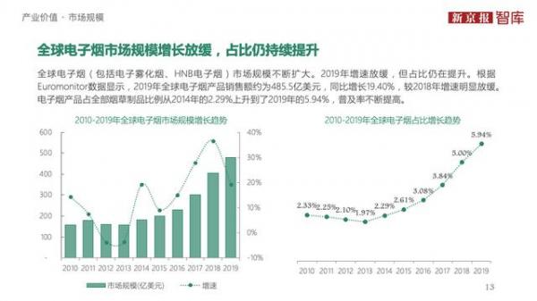 中国电子烟行业价值洞察报告2020 