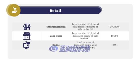 2021年欧盟电子烟市场规模近30亿欧元，预计至2025年将达38亿欧元 