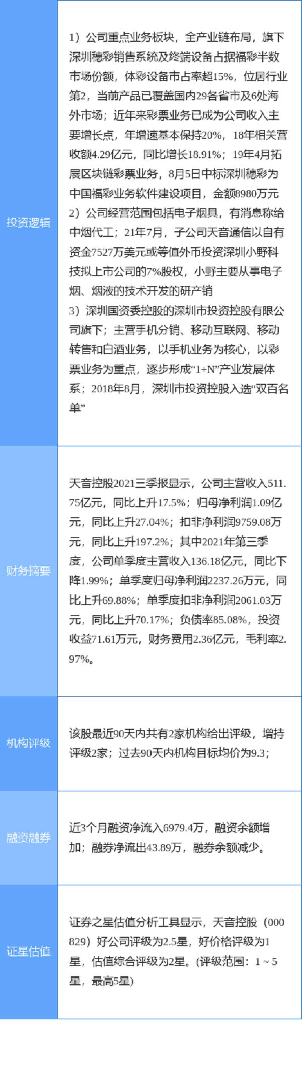 12月24日天音控股涨停分析：彩票，深圳本地股，电子烟概念热股 