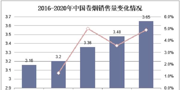 中国电子烟市场规模持续增长，封闭式电子烟占据主导地位「图」 
