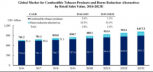 电子烟烟油品牌排行悦刻400亿市值背后，是电子烟行业的悸动与野望