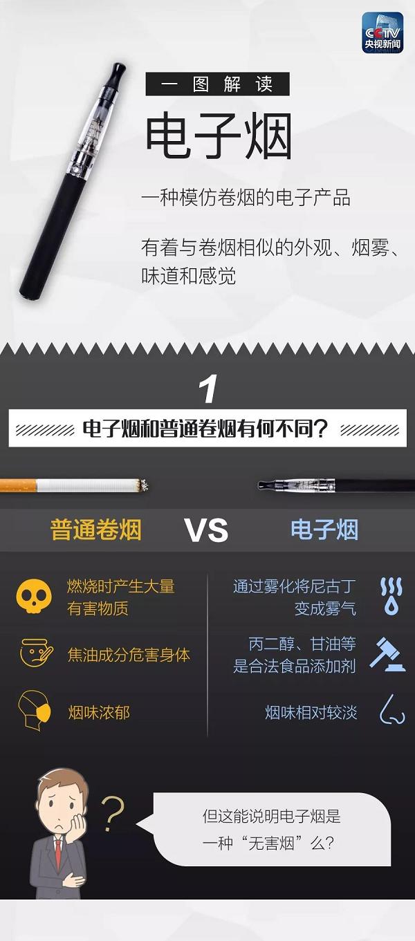 为什么杭州要明令禁止电子烟？电子烟究竟是什么？
